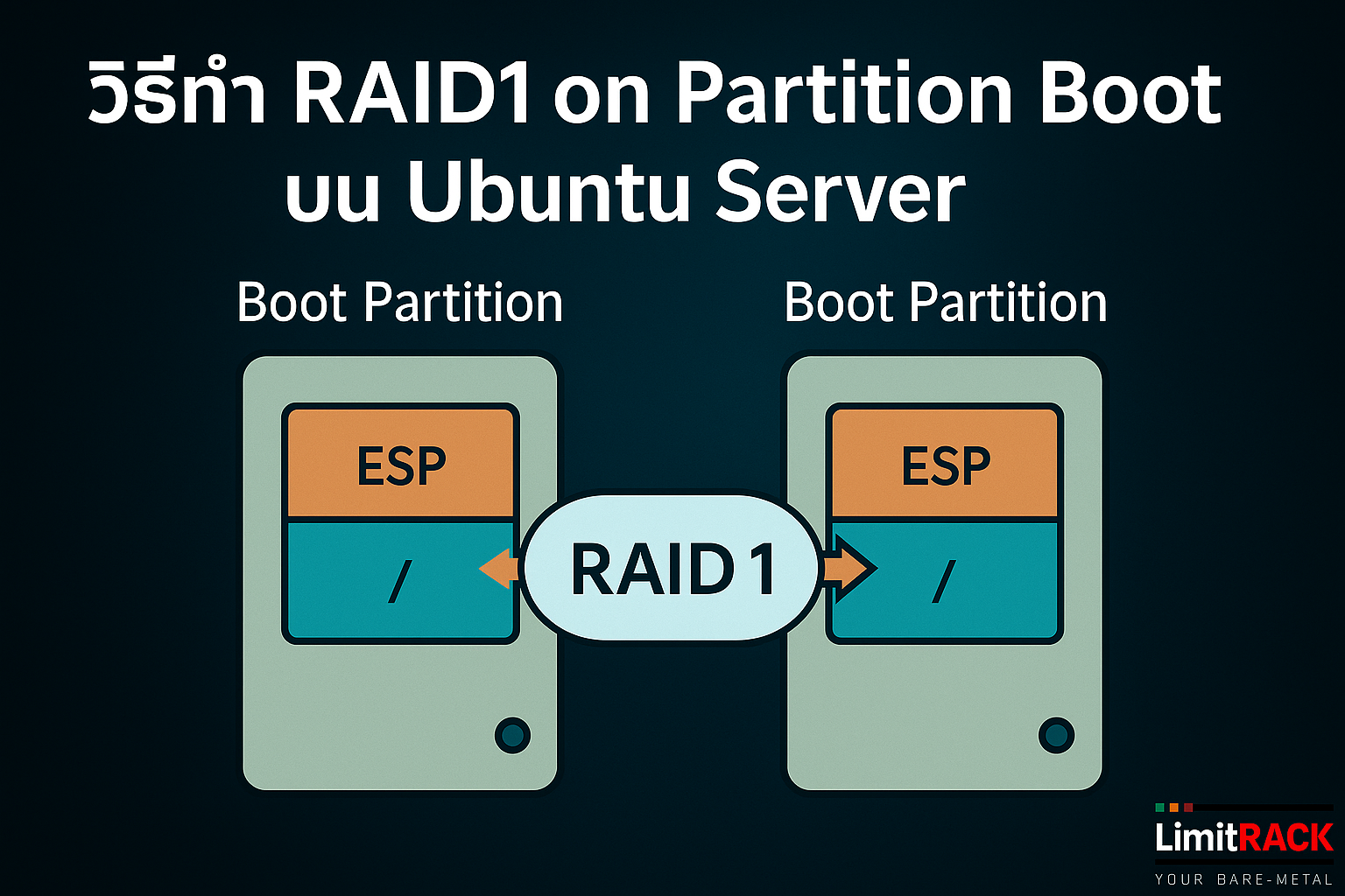 วิธีติดตั้ง Ubuntu Server พร้อม RAID1 สำหรับ Boot partition